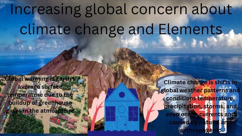 Increasing global concern about climate change & Its Elements