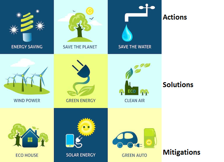 Energy Management System Energy saving, save water, save planet by Environmental sustainable practices