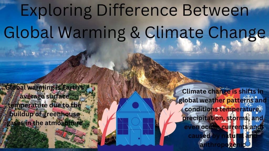 Exploring Difference Between Global Warming & Climate Change